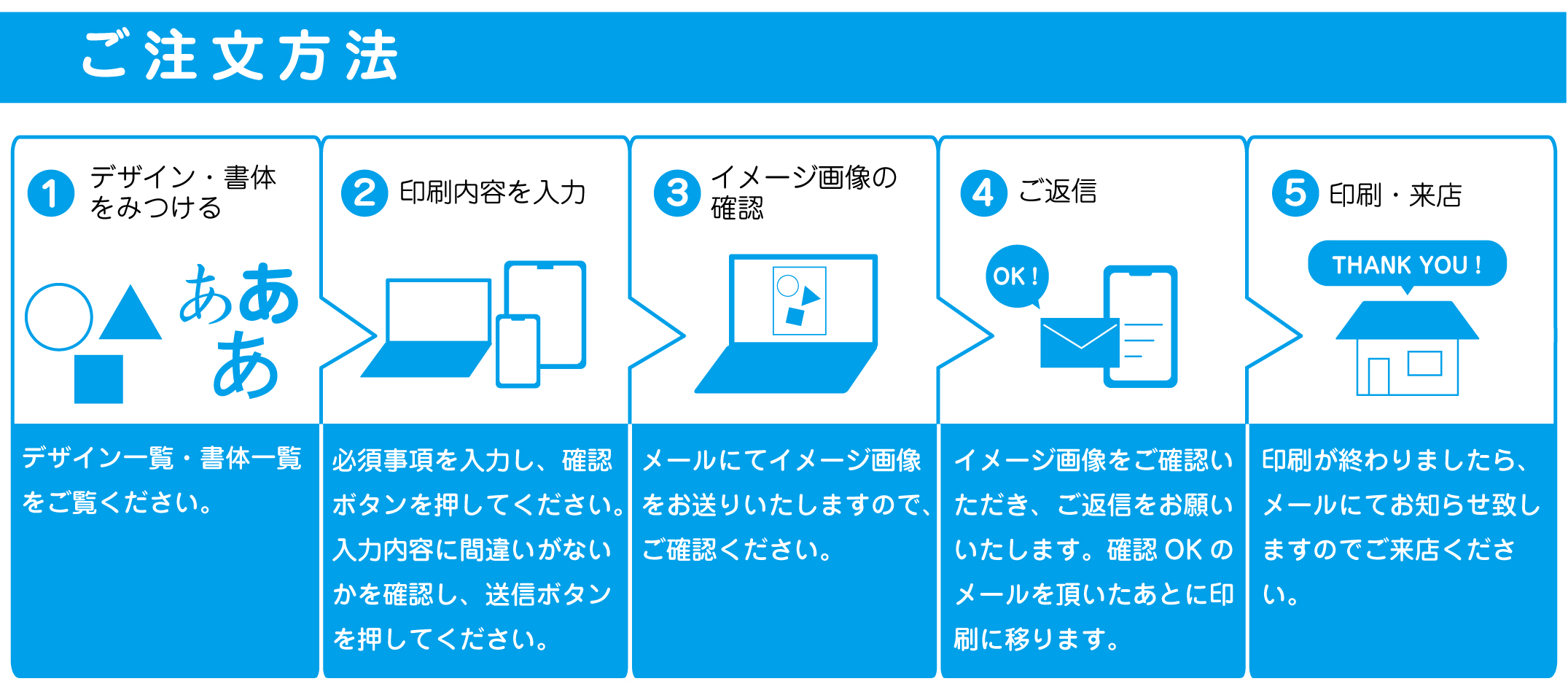 注文方法PC