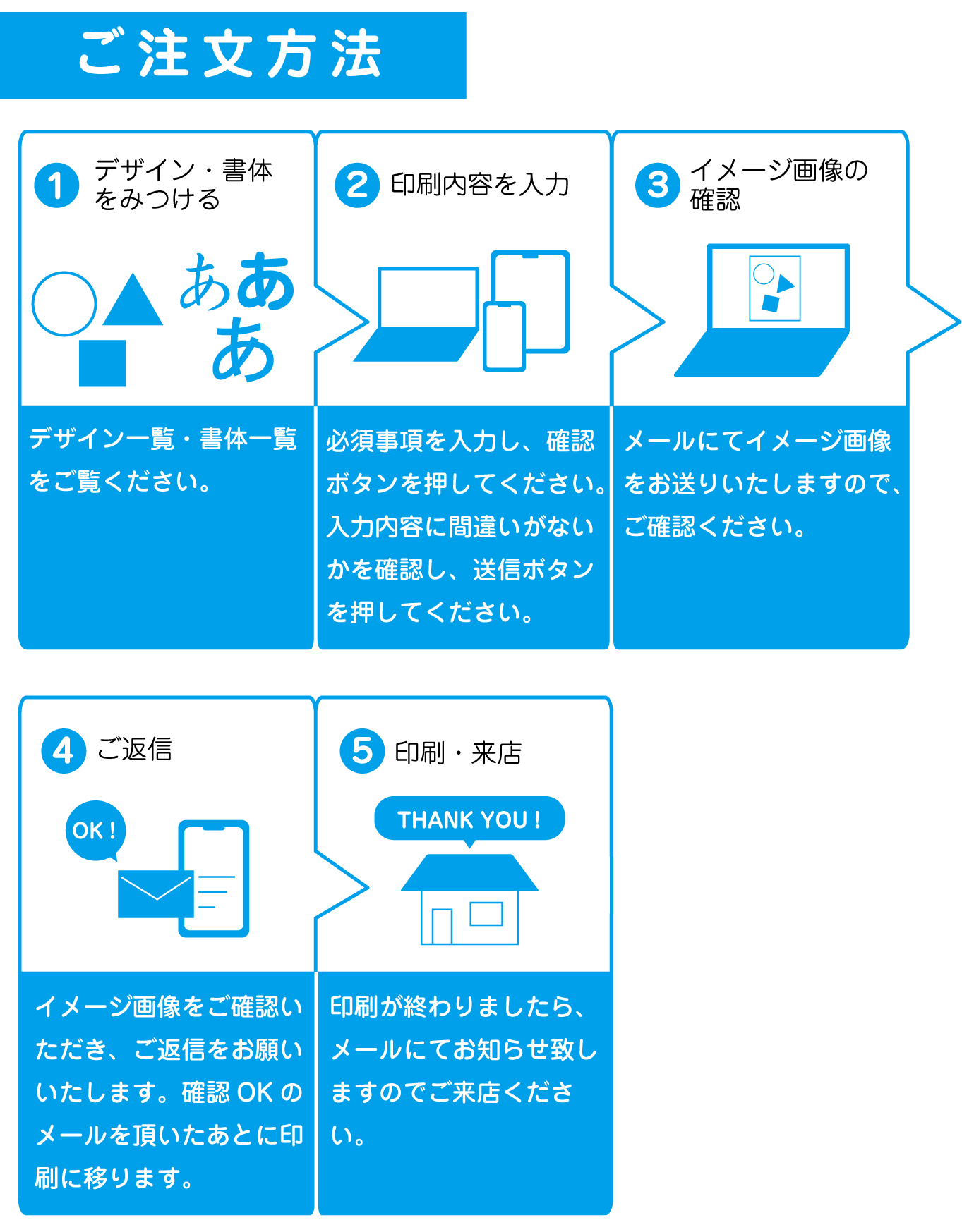 注文方法SP